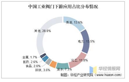 工業(yè)閥門發(fā)展趨勢分析，中高端閥門市場國產(chǎn)化帶來新的成長機遇 